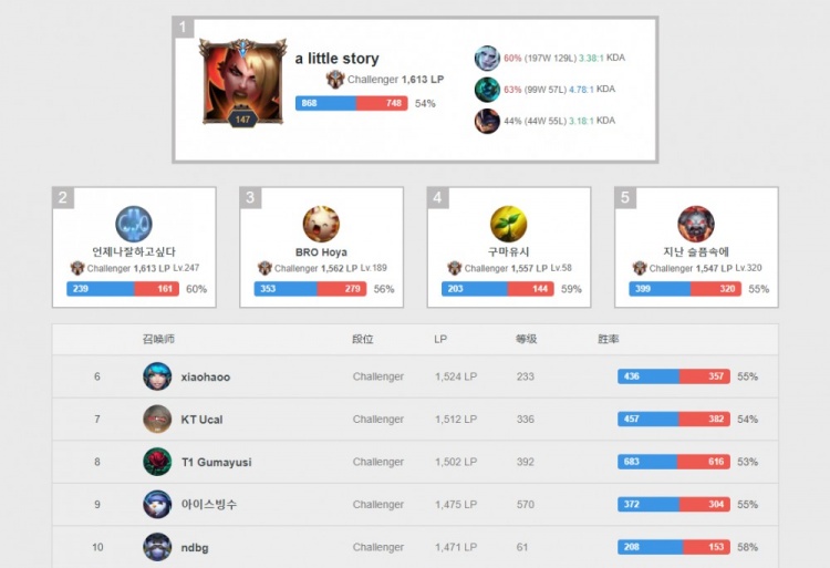 二个能这样 二个能这样